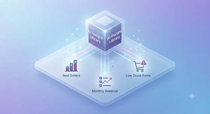 Privacy First AI for WooCommerce